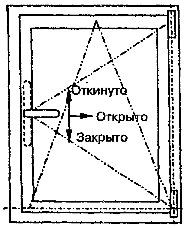 10. Гарантии изготовителя