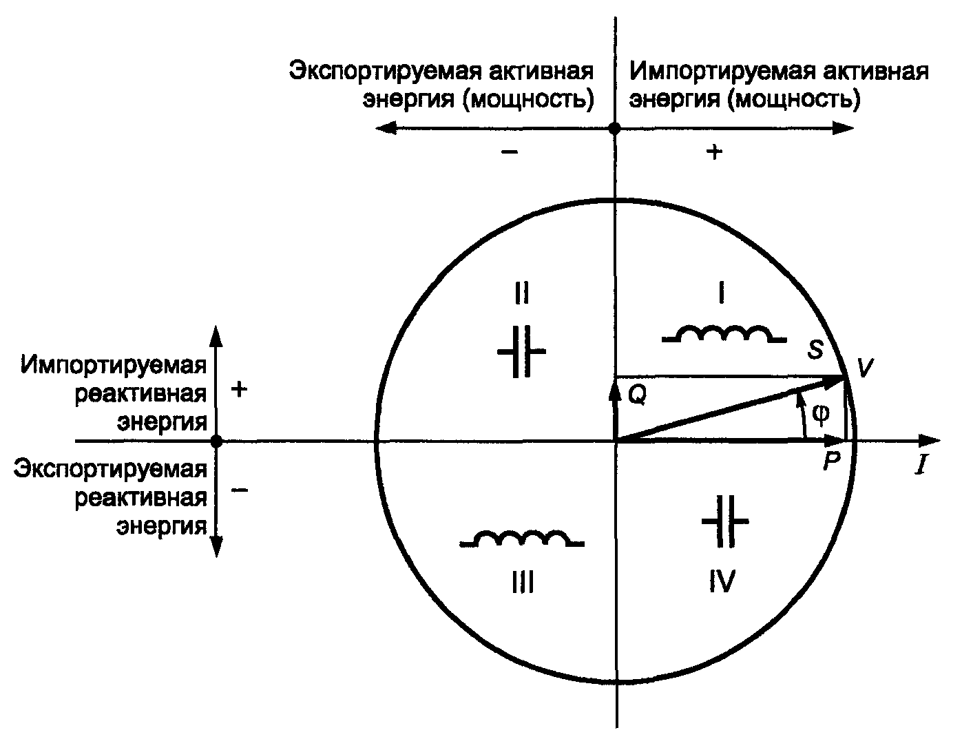 9.1. Требования к импульсному выходному устройству