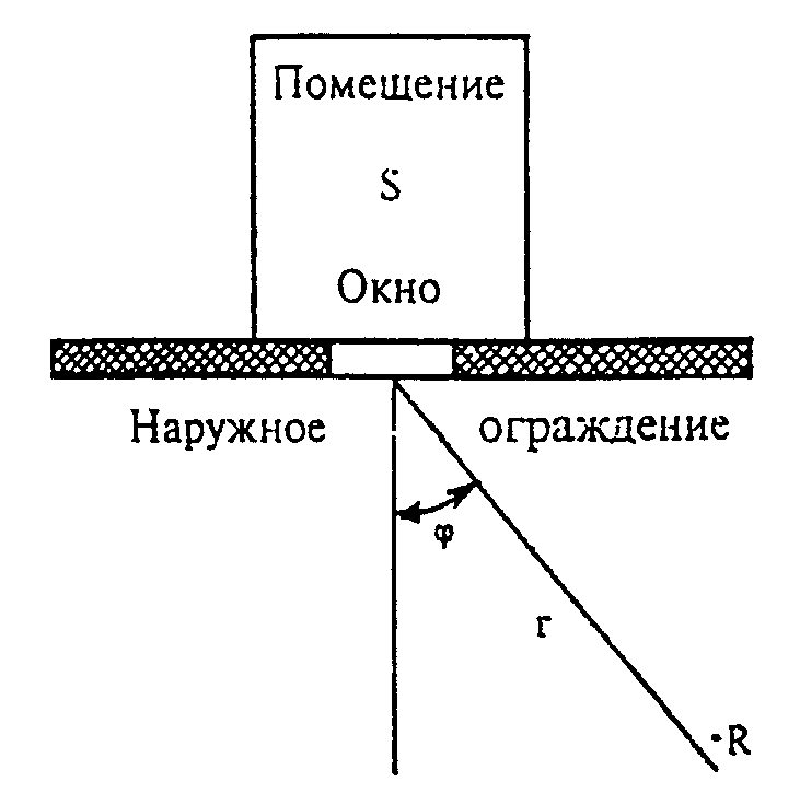 3.3. Расчет ожидаемых уровней шума от стационарных объектов