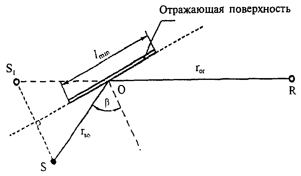 3.3. Расчет ожидаемых уровней шума от стационарных объектов