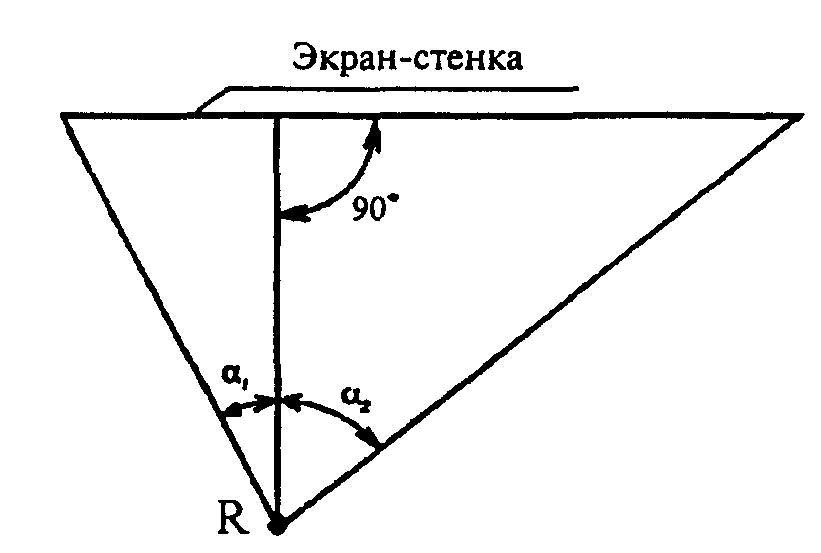 3.4. Расчет ожидаемых уровней звука от движущихся объектов