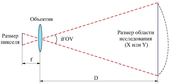 рис. 8