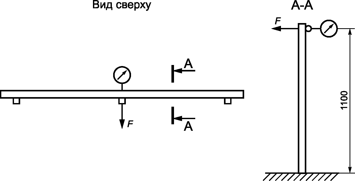 8.7 Испытание перил на статическую прочность