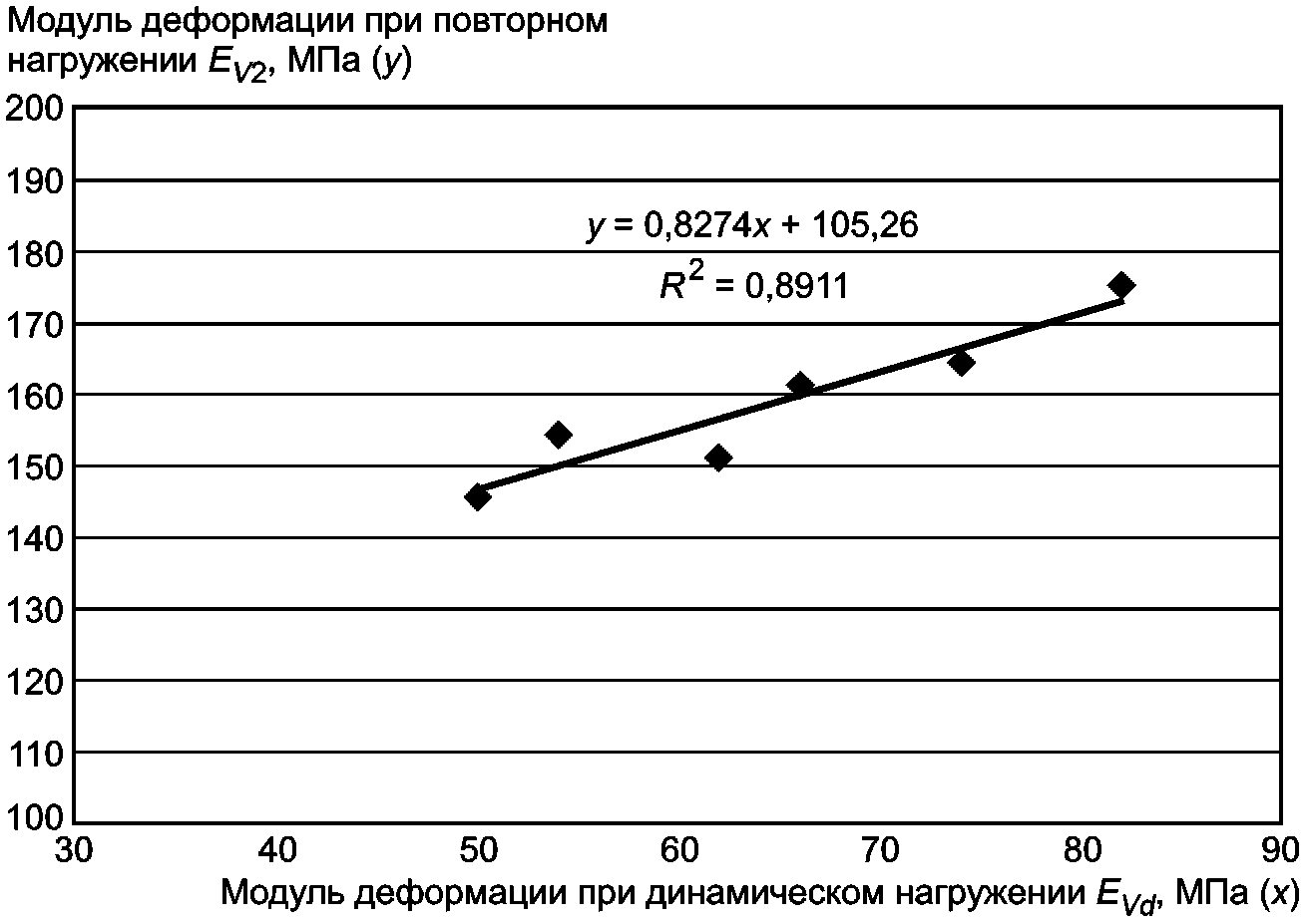6.9 Контроль точности результатов измерений