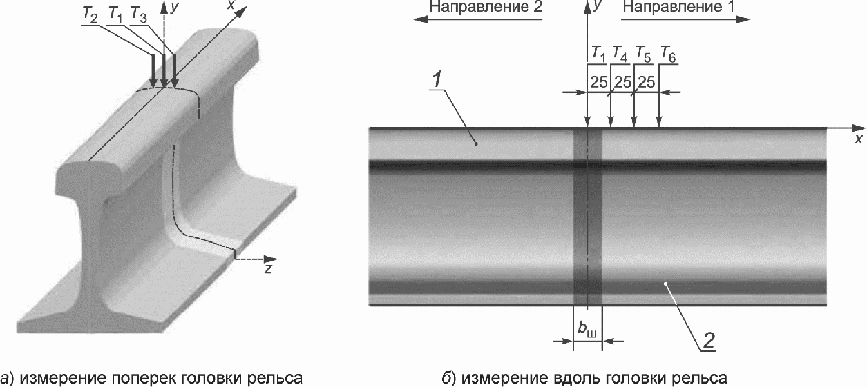 рис. 6