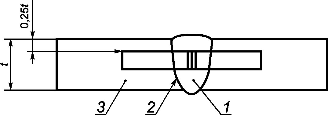 рис. 3