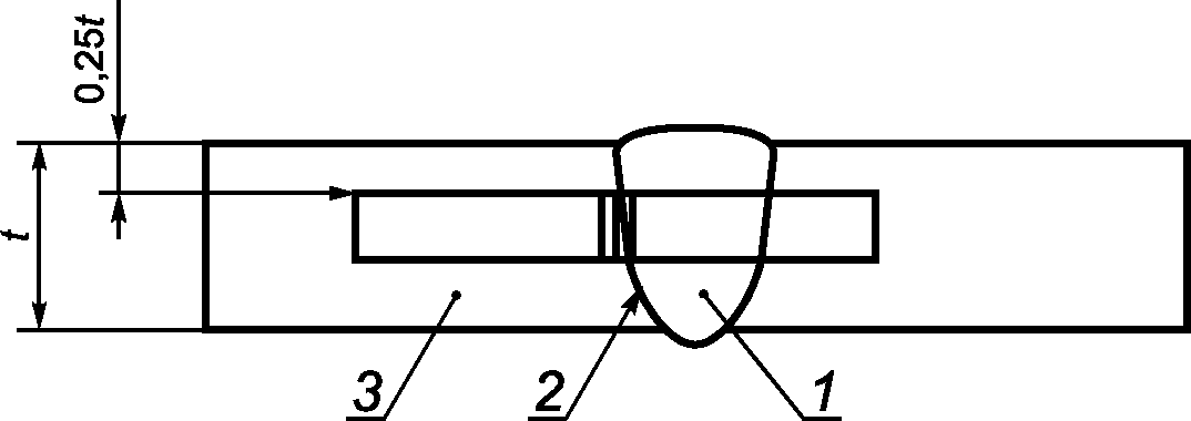 рис. 4