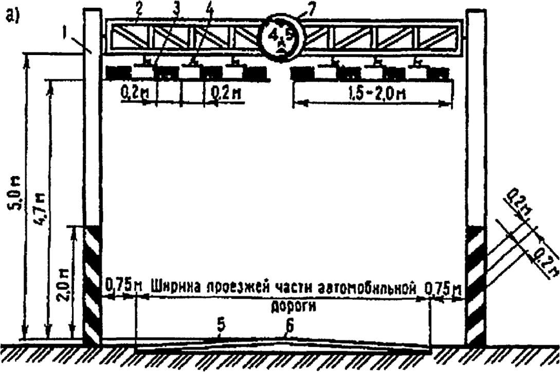 VI. Проверка габарита, инструментальные измерения