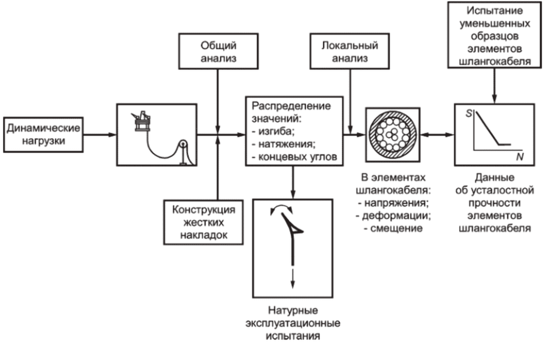 15 Укладка и эксплуатация