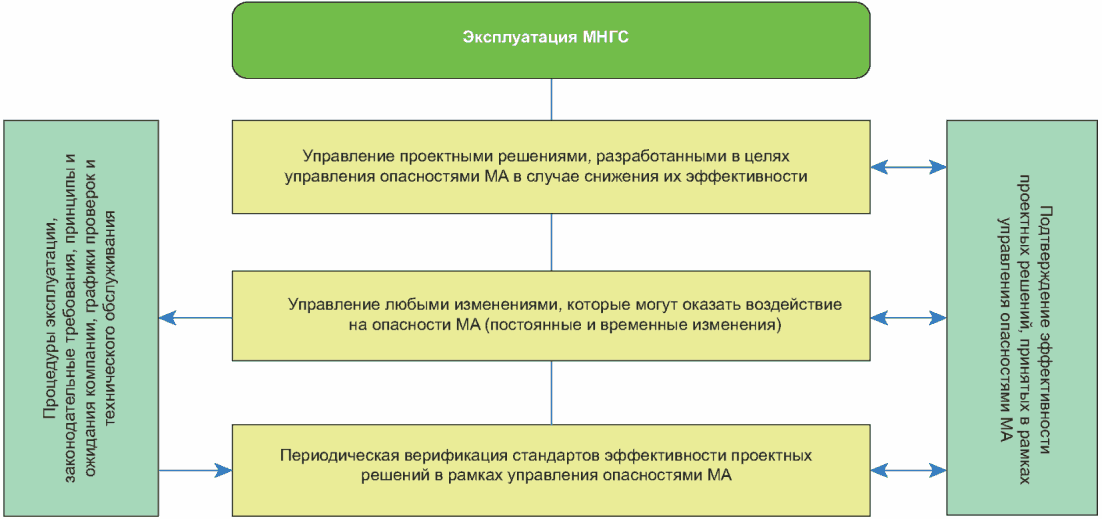 9.1 Общие положения