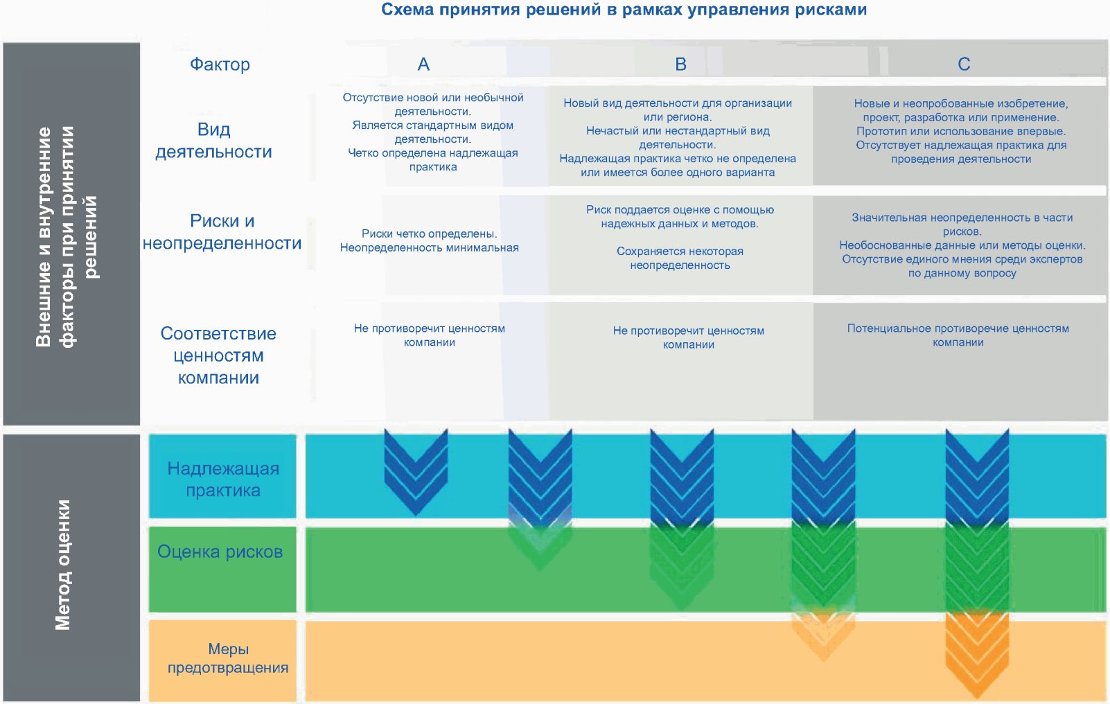 9.3 Функциональные требования к процессу управления опасностями MA
