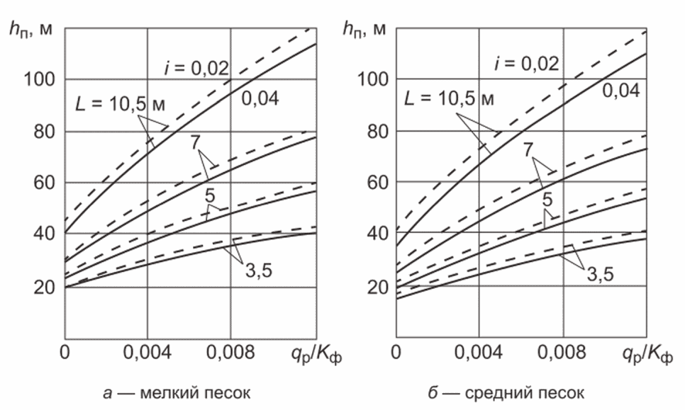 рис. 17