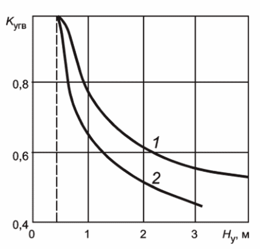рис. 7