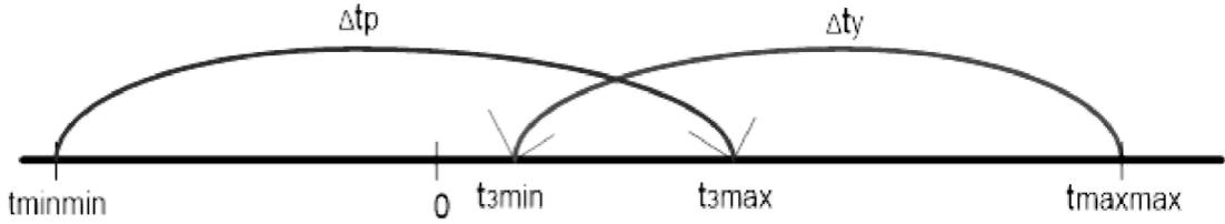 рис. 1