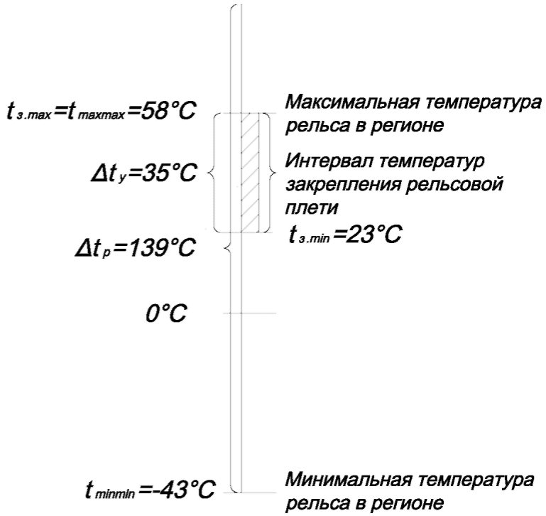 рис. 3