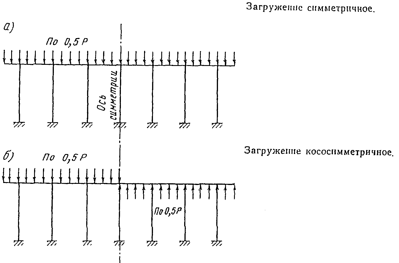 8. Оборудование причальных сооружений