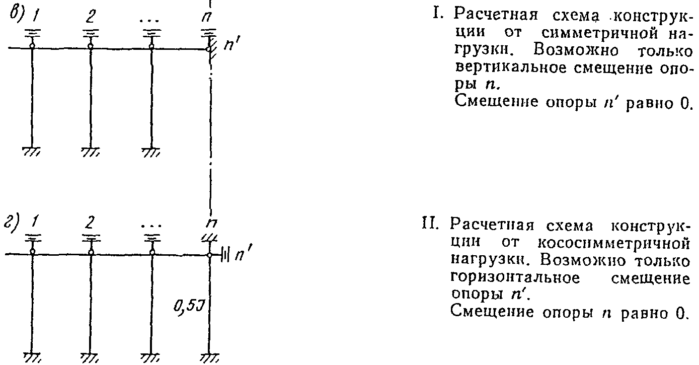 8. Оборудование причальных сооружений