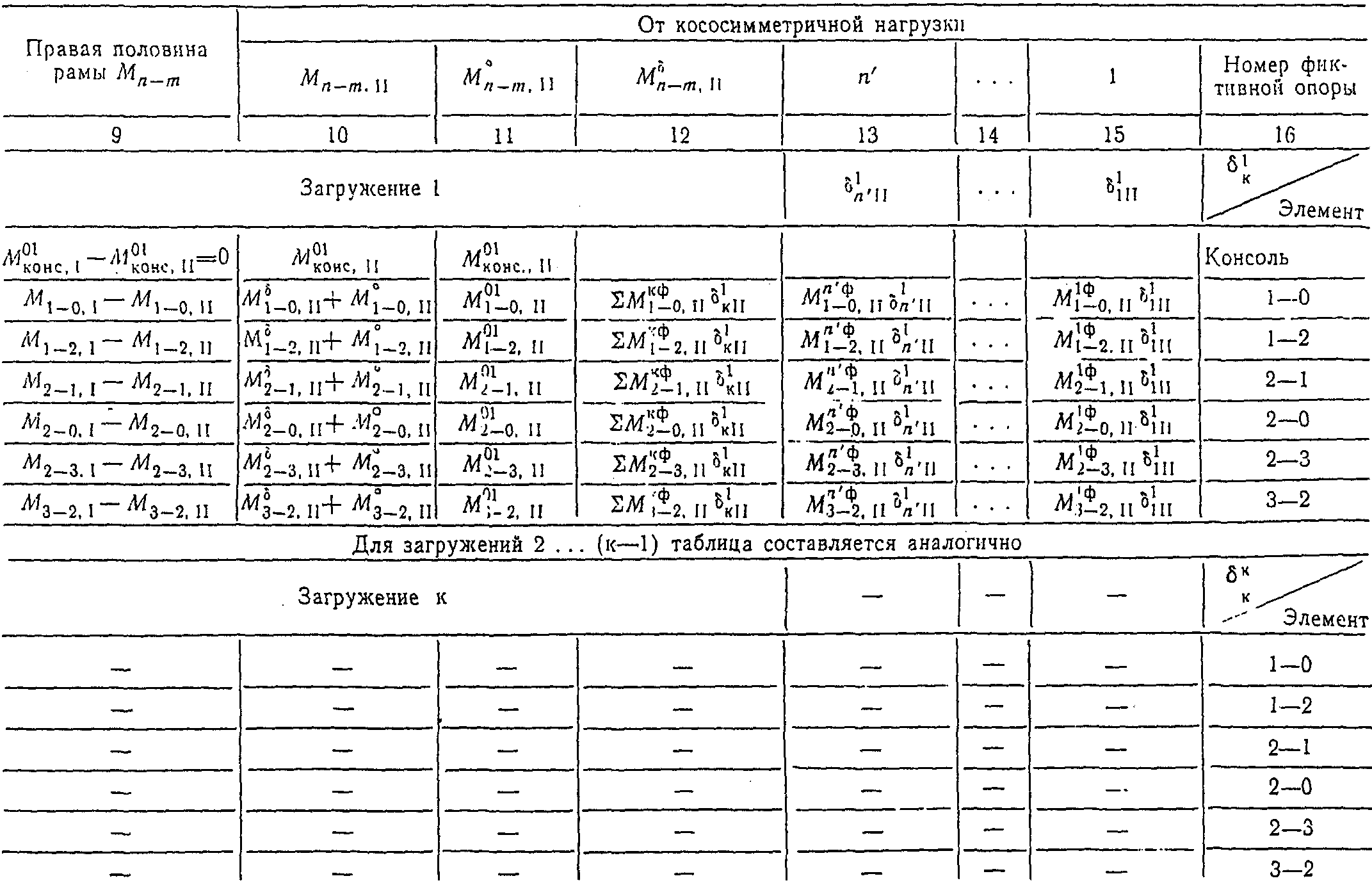 8. Оборудование причальных сооружений