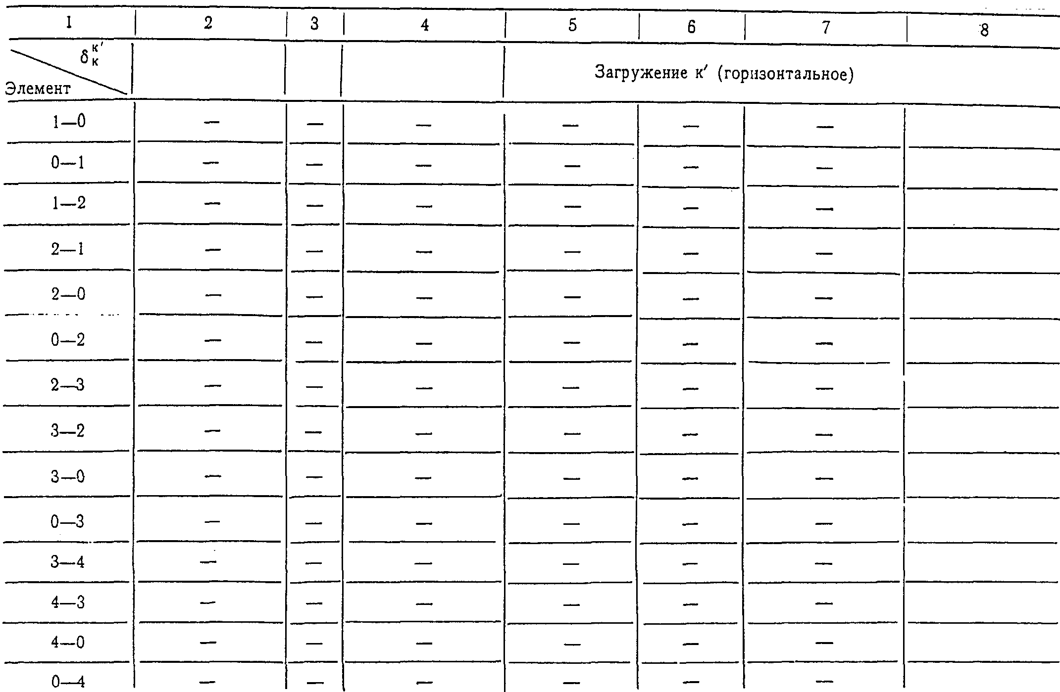 8. Оборудование причальных сооружений