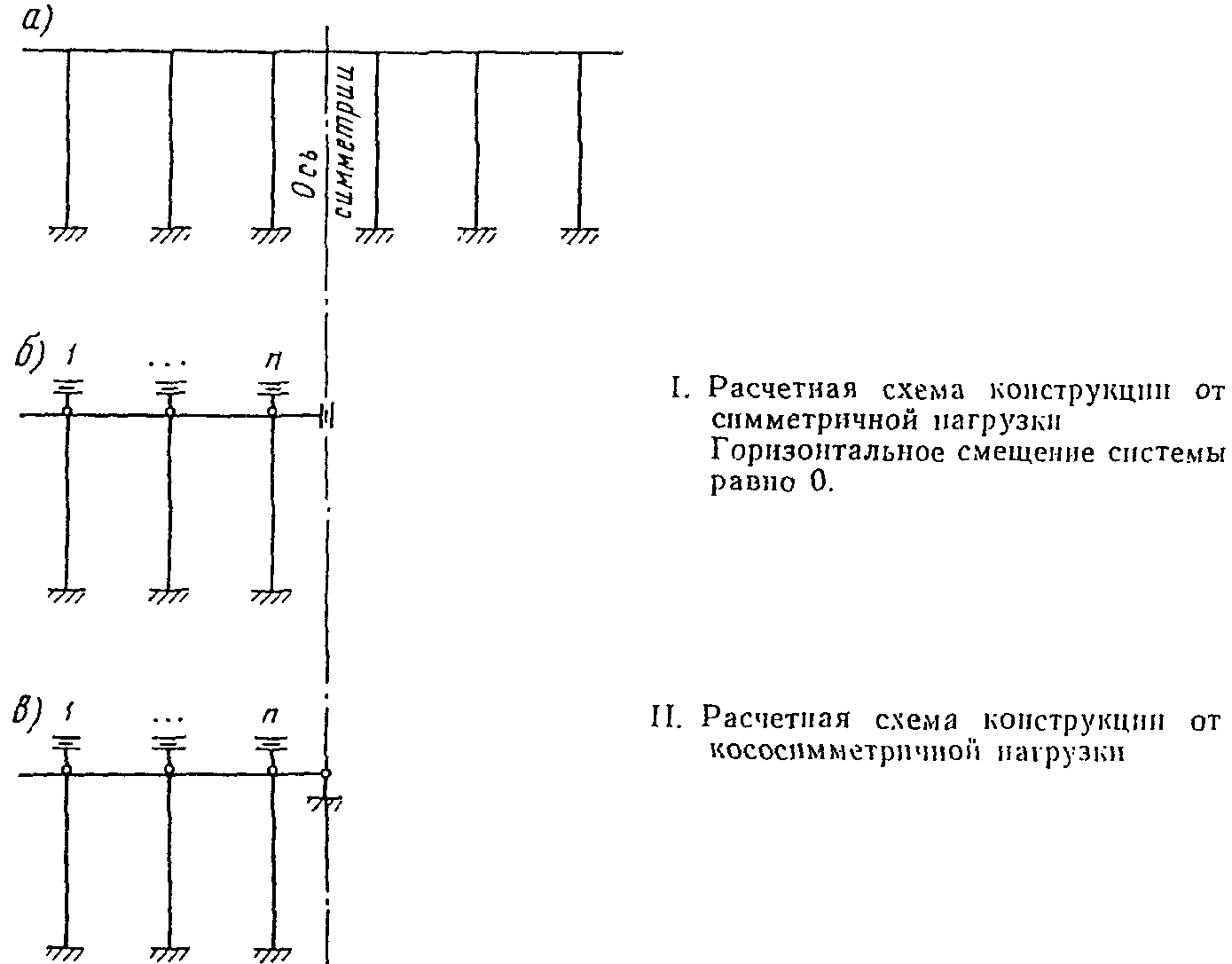 8. Оборудование причальных сооружений