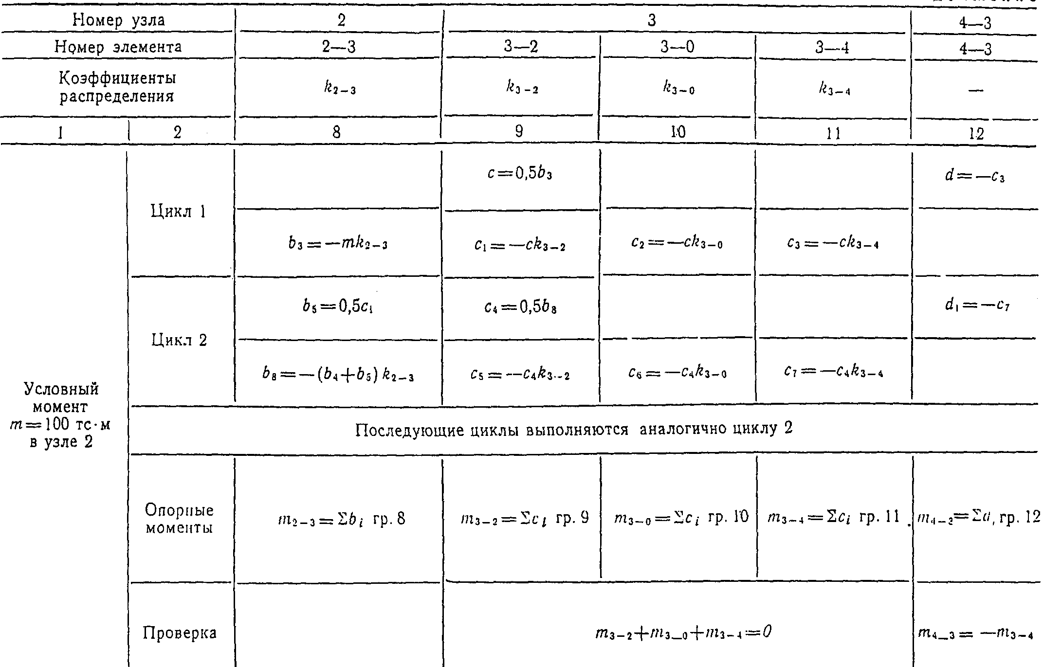 8. Оборудование причальных сооружений
