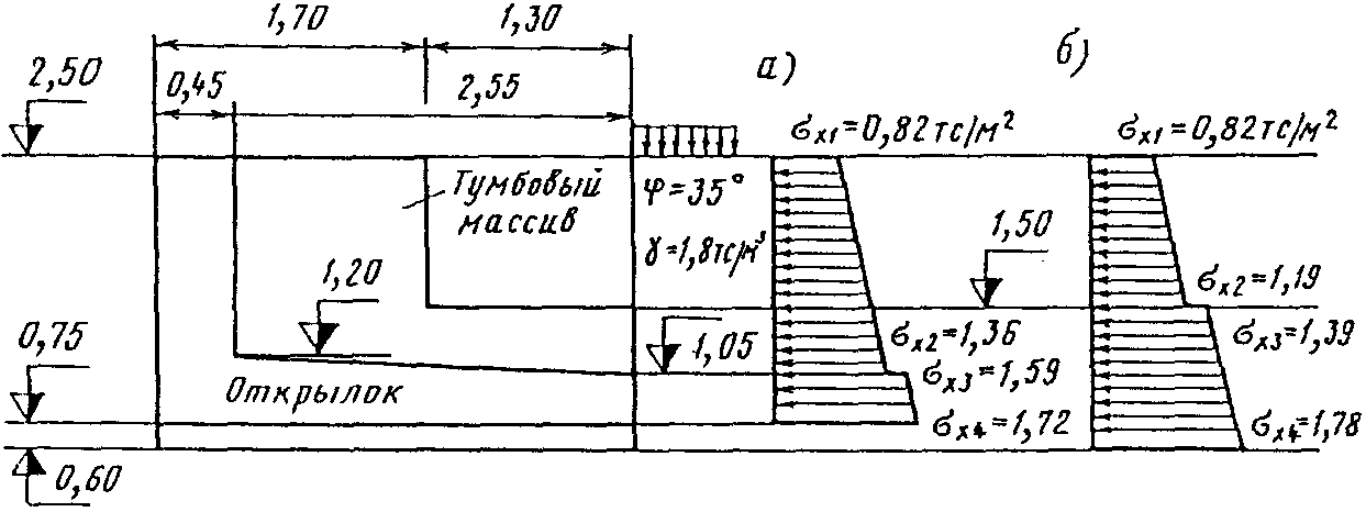 8. Оборудование причальных сооружений