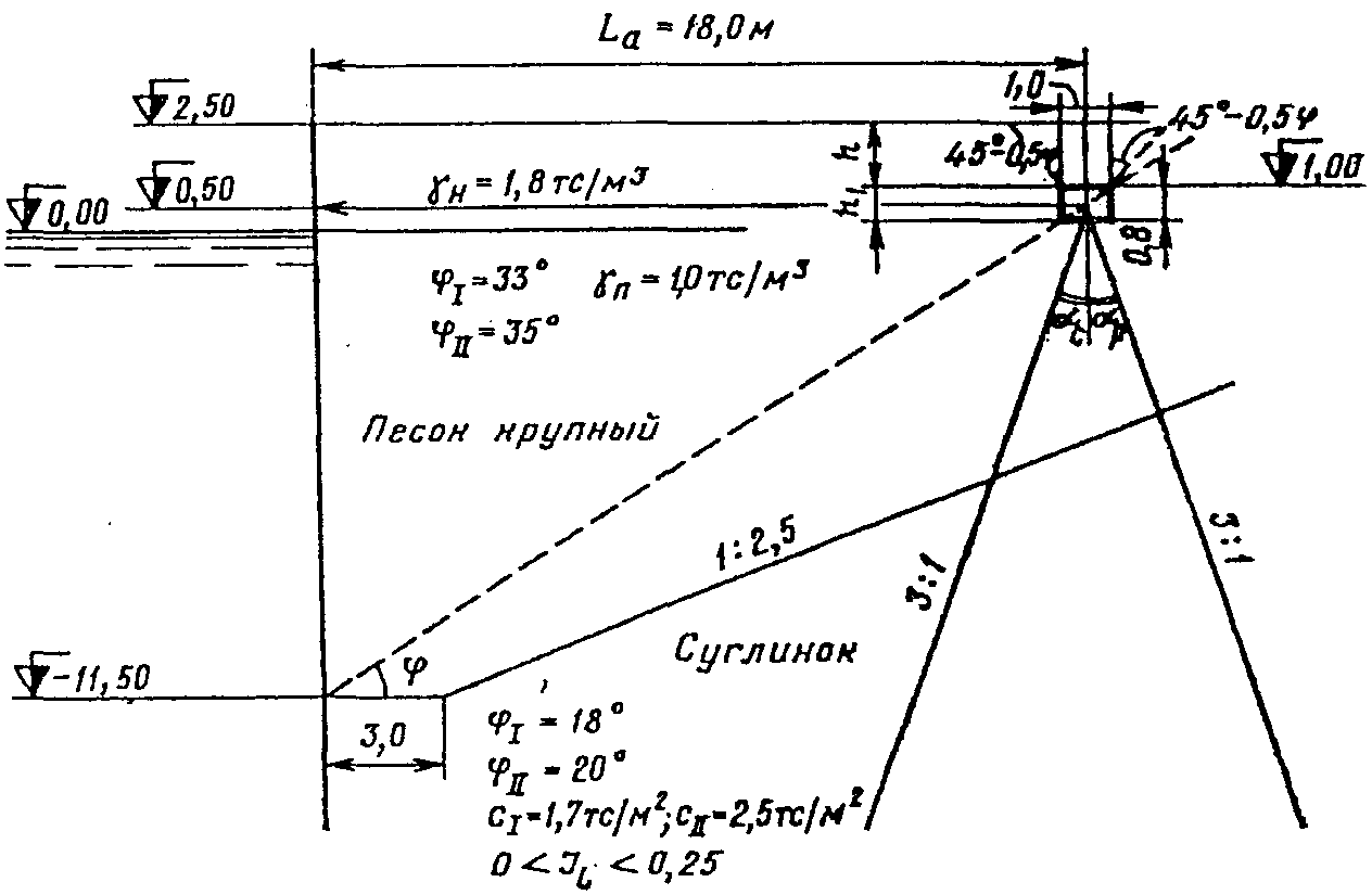 8. Оборудование причальных сооружений
