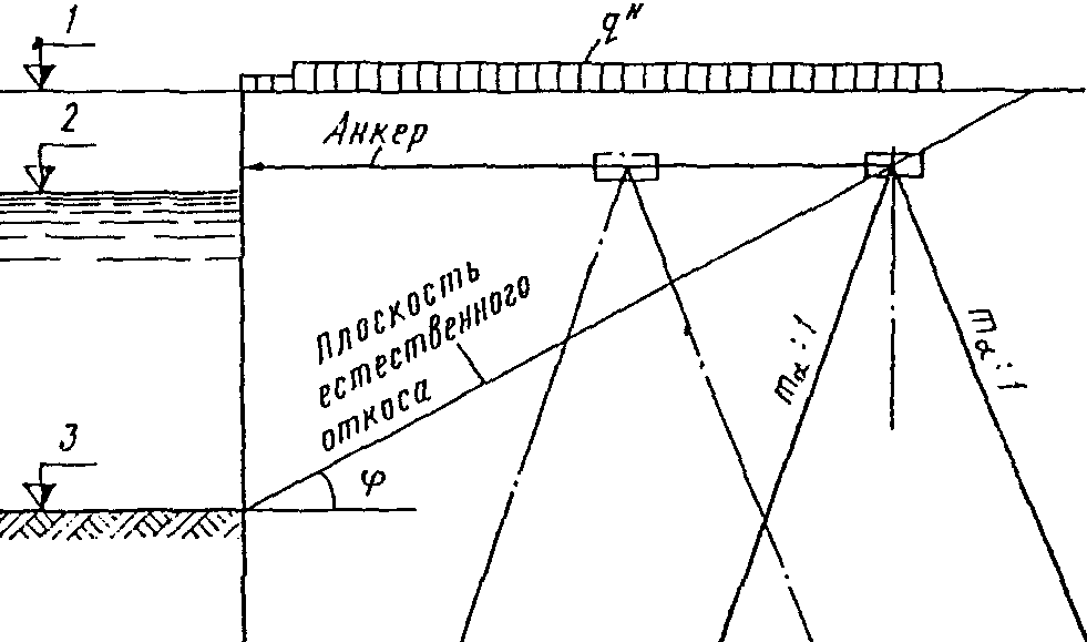 8. Оборудование причальных сооружений