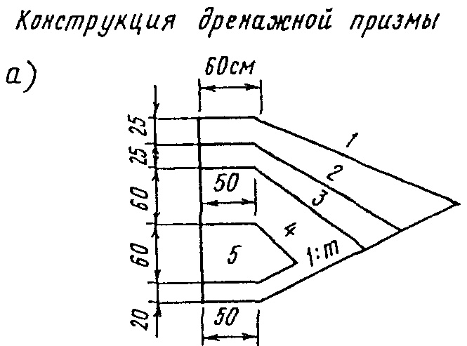 8. Оборудование причальных сооружений