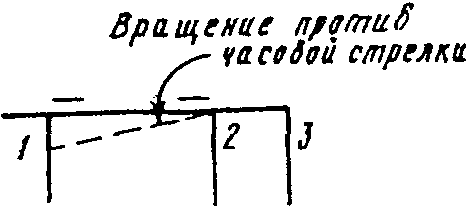 8. Оборудование причальных сооружений