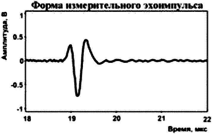 5. Технические требования