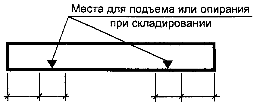 7.1. Общие требования