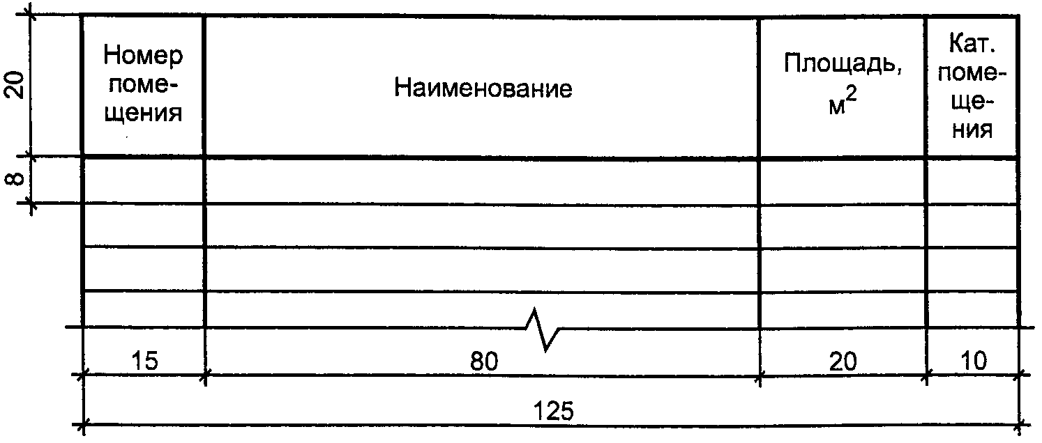 7.3. Применение рабочих чертежей типовых изделий