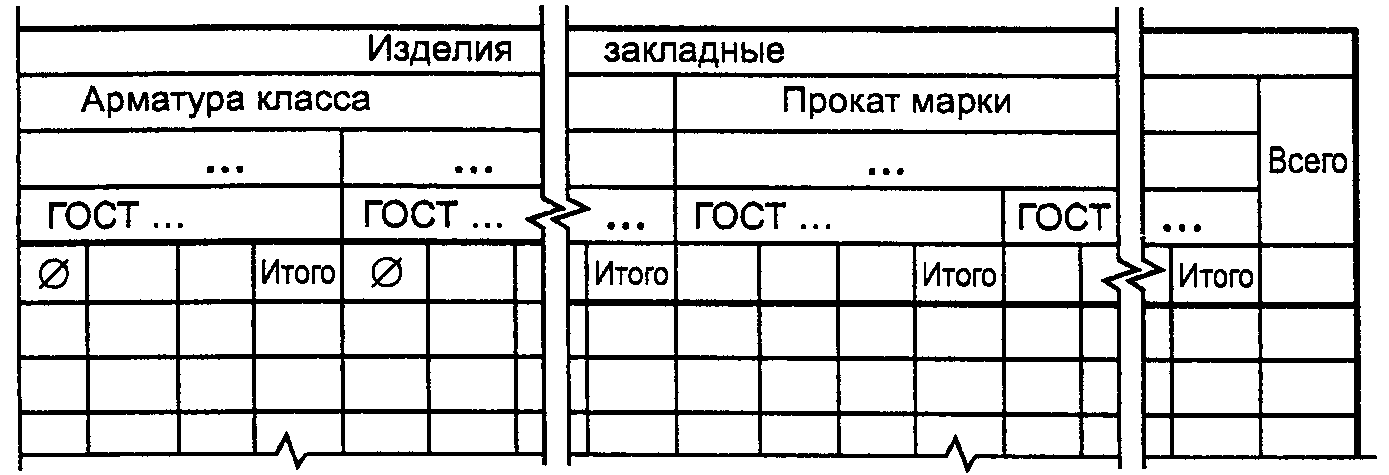 7.3. Применение рабочих чертежей типовых изделий