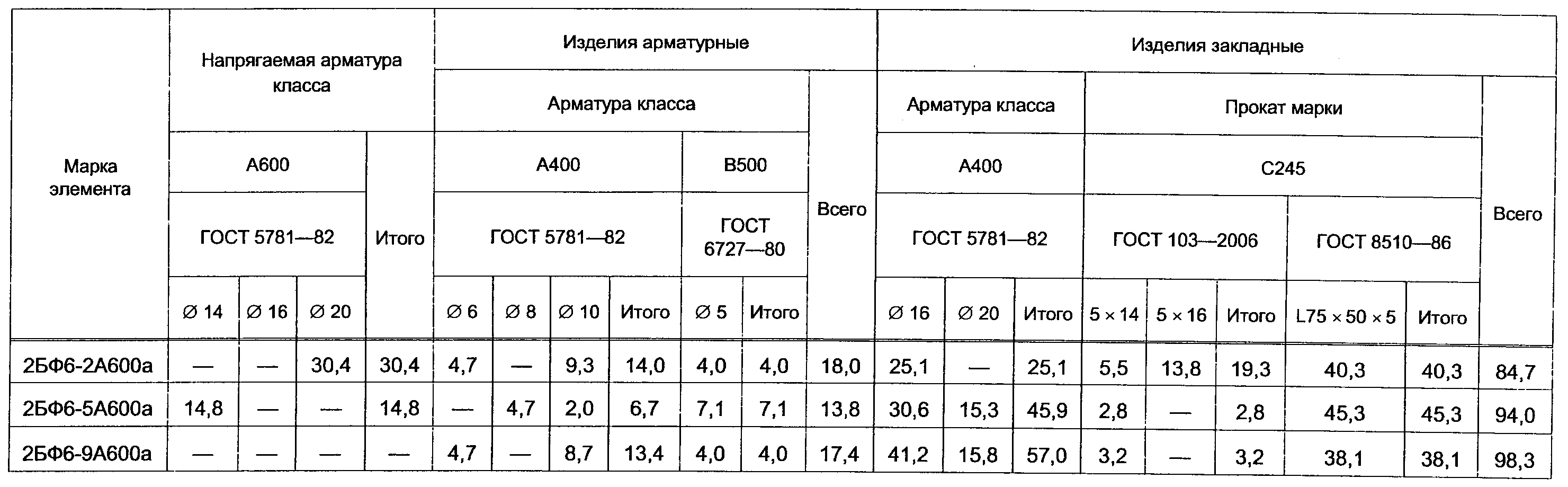 7.3. Применение рабочих чертежей типовых изделий