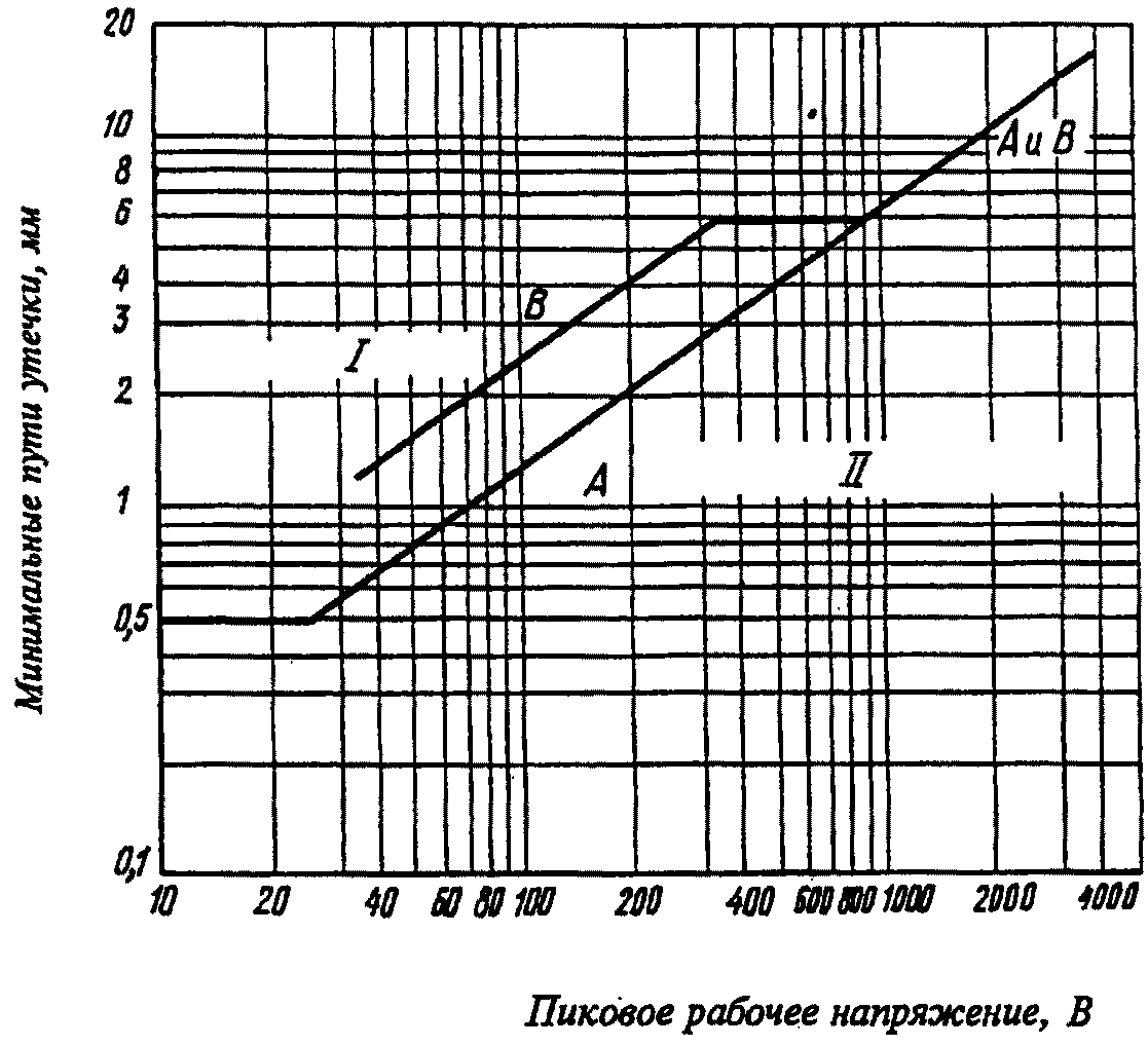 рис. 4