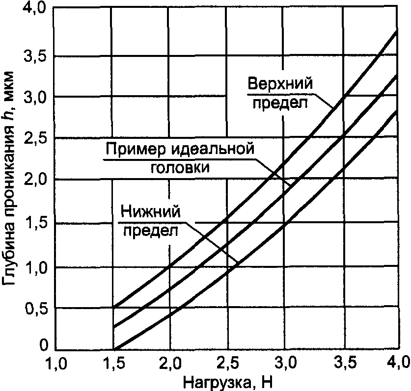 рис. 5
