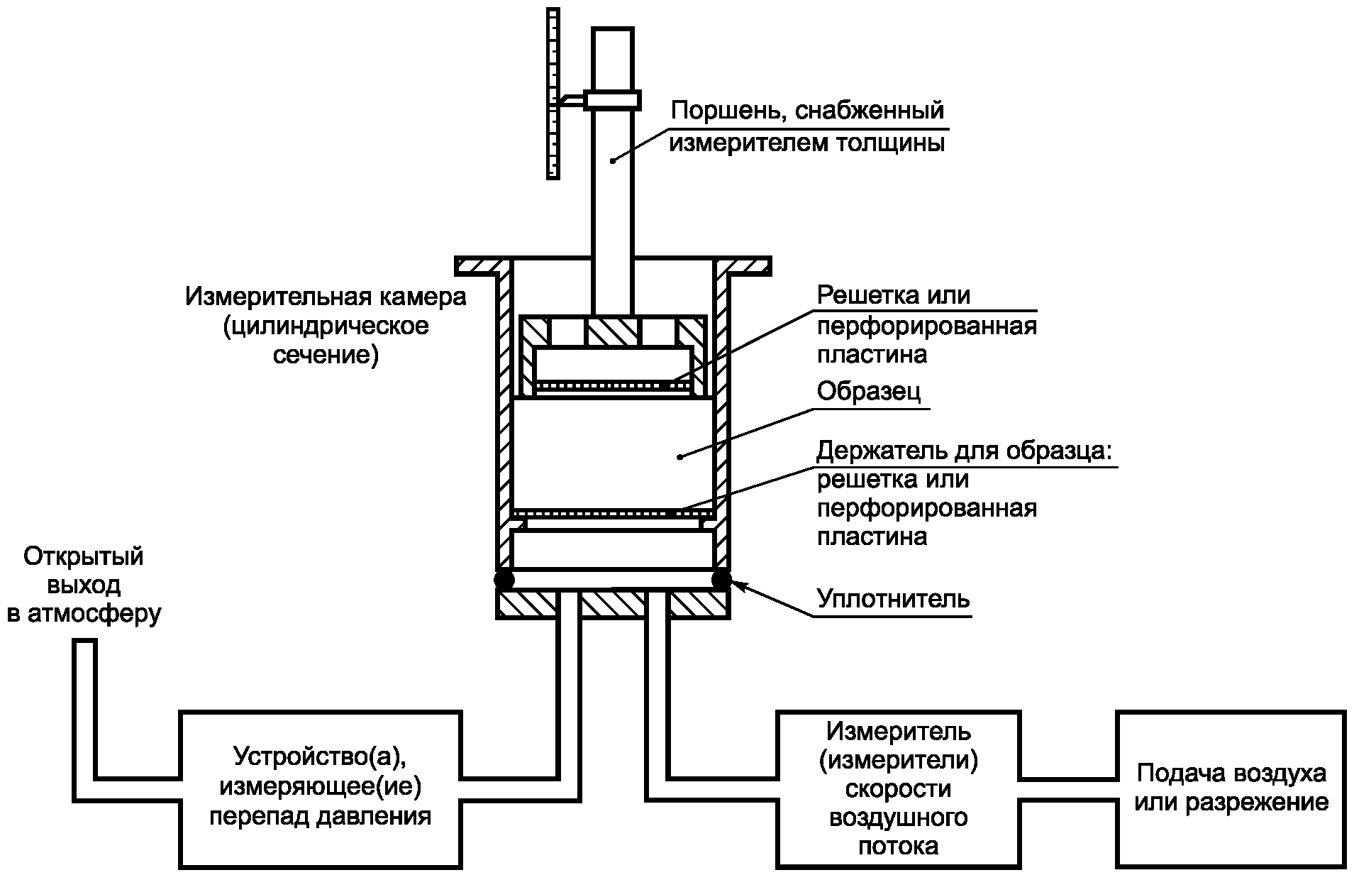 4.1. Средства испытания, применяемые в методе A