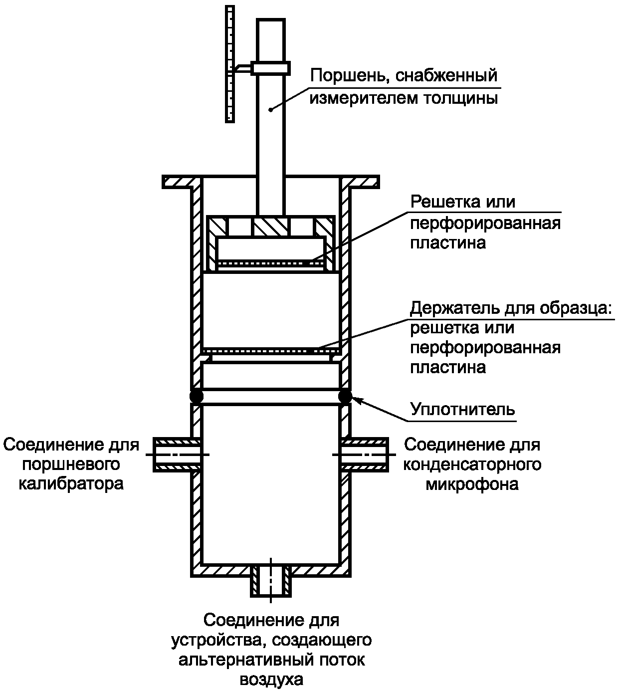 4.2. Средства испытания, применяемые в методе B