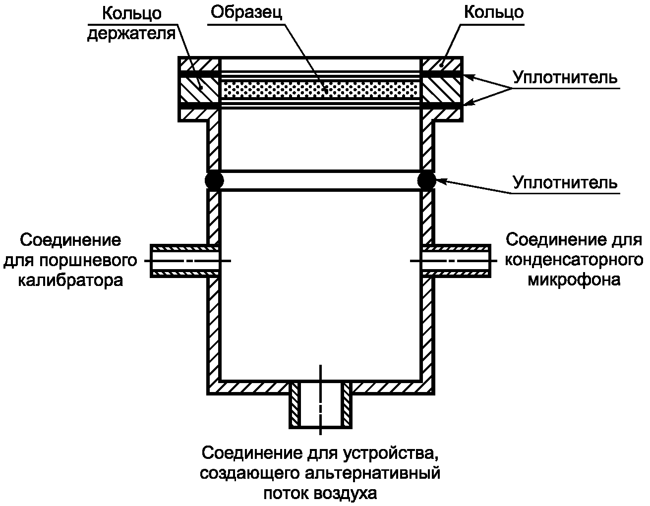 4.2. Средства испытания, применяемые в методе B