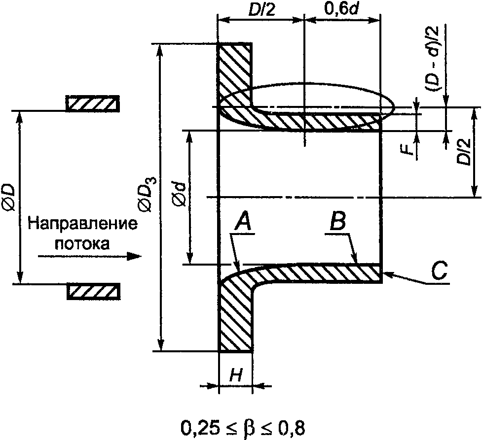 рис. 3