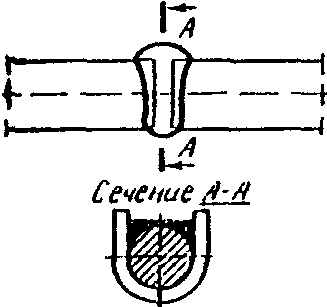 § 88. Сварка в инвентарных формах