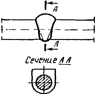 § 88. Сварка в инвентарных формах