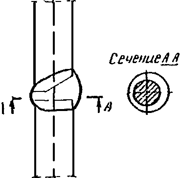 § 88. Сварка в инвентарных формах