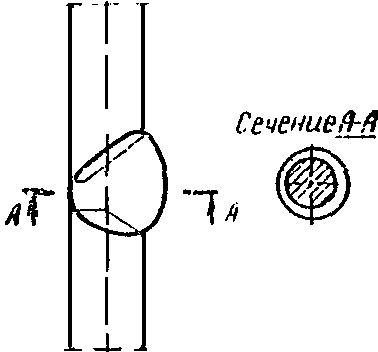 § 88. Сварка в инвентарных формах