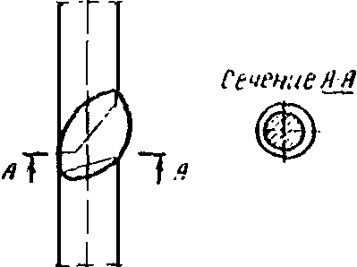 § 88. Сварка в инвентарных формах