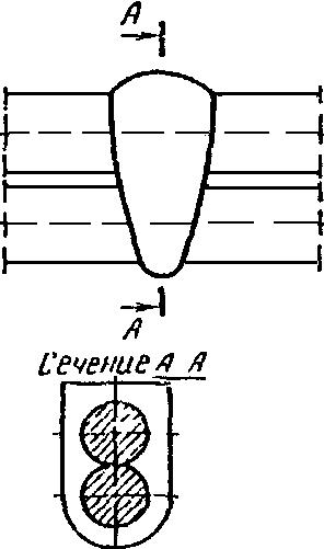 § 88. Сварка в инвентарных формах