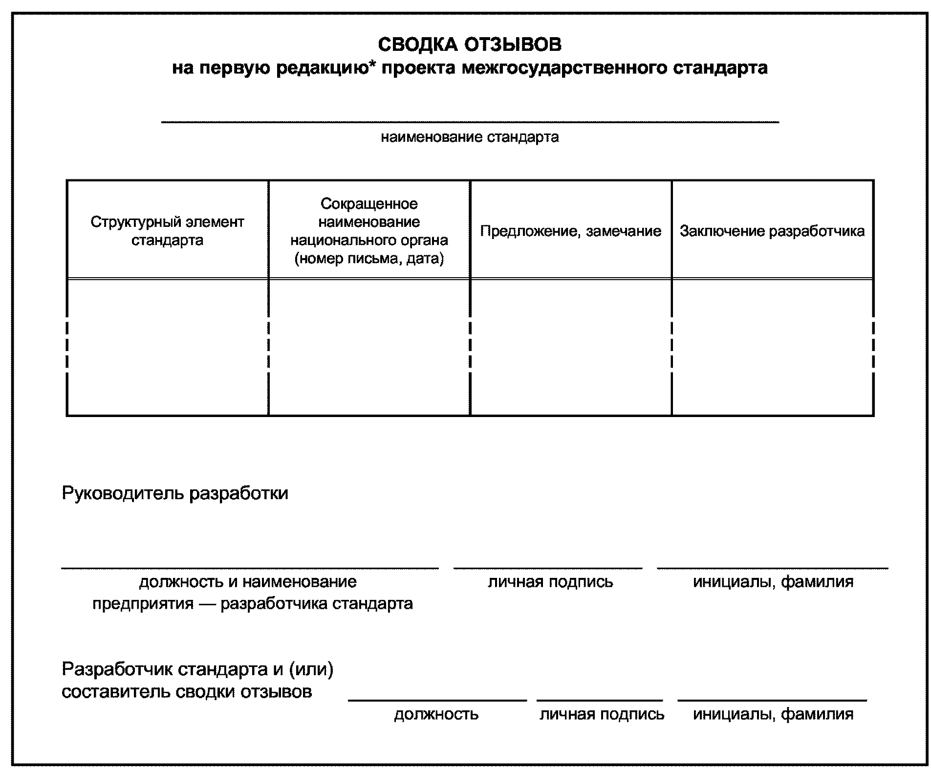 7. Порядок разработки, принятия, регистрации, применения, обновления и отмены пр