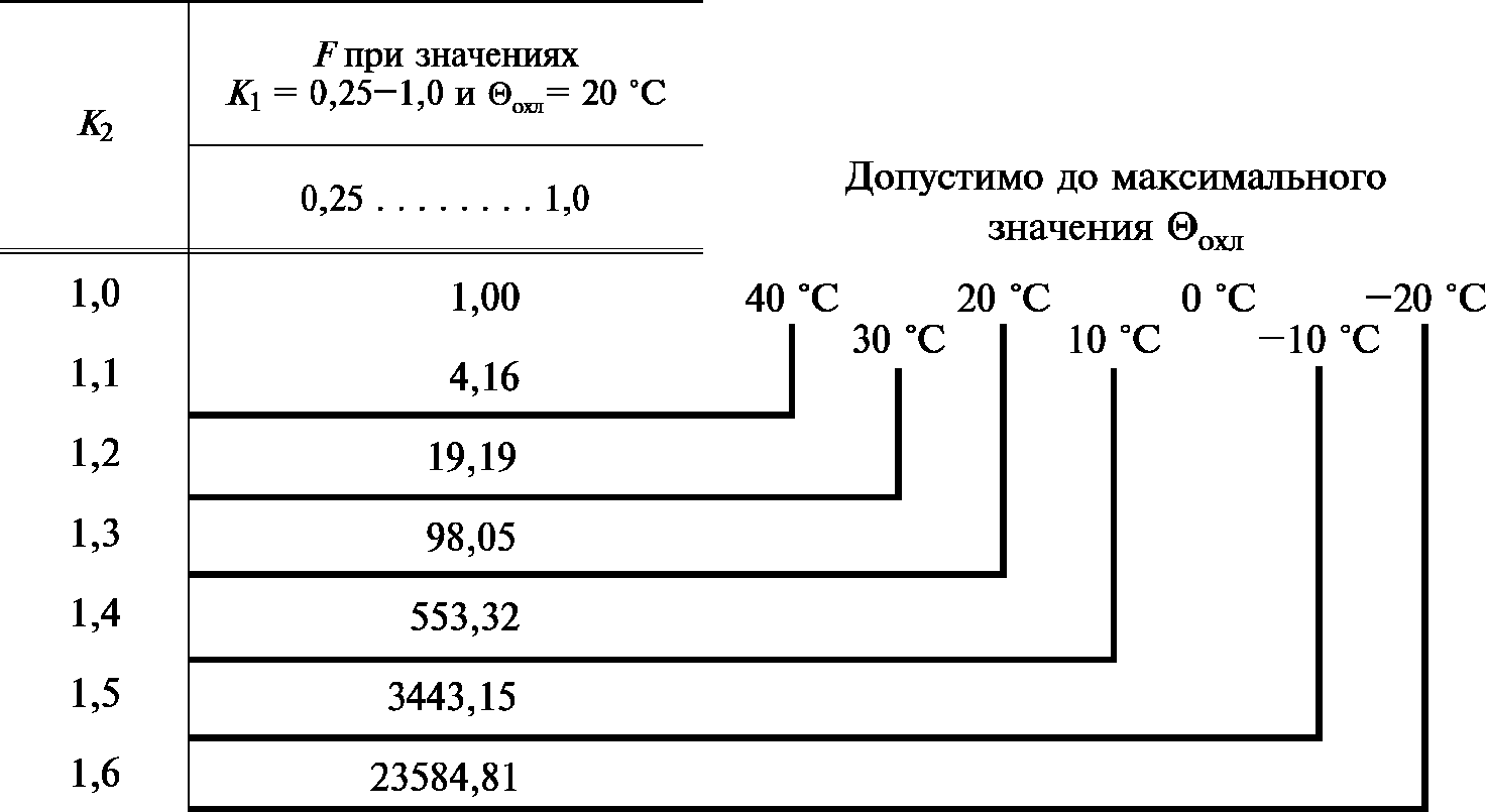 Приложение 3