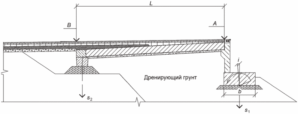 5 Конструктивные требования к сопряжениям мостовых сооружений с насыпями подходо